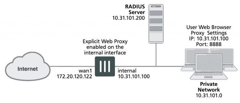 Preventing the explicit web proxy from changing source addresses ...